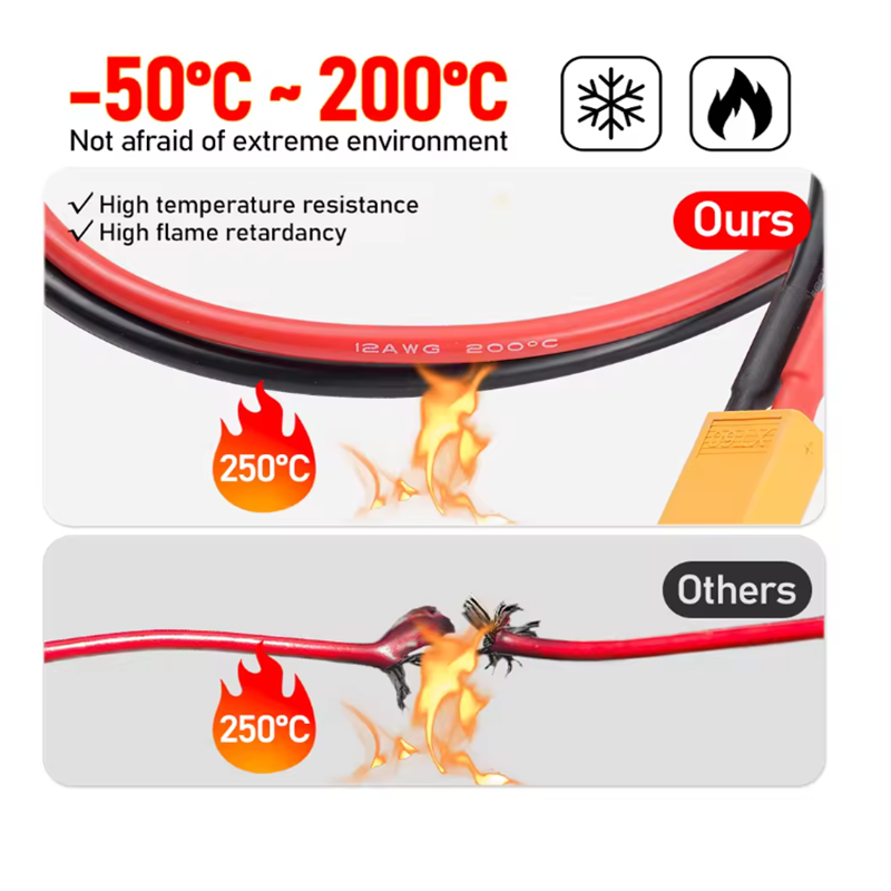 12AWG XT60 Männlich Weiblich U – Drone Battery Adapter Bewertung und Preis