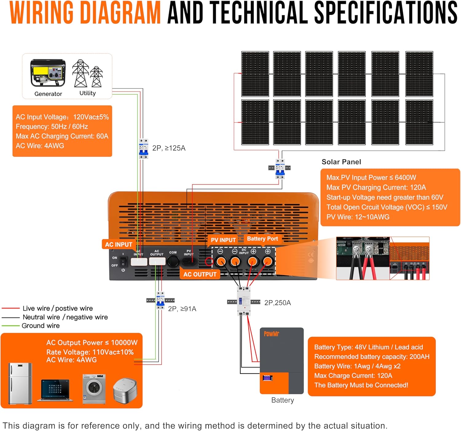PowMr 10KW 5KW Split-Phase-Wec – Drone Solar Charger Bewertung und Preis
